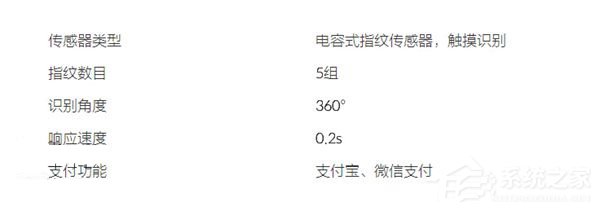 一加手机3解锁简洁明快 指纹识别速度完爆iPhone 6s