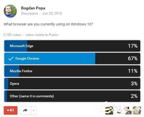 Win10推出新浏览器：微软遭打脸