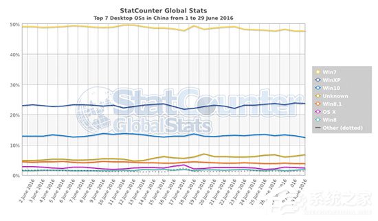 Win10一周年更新正式版进入倒计时阶段