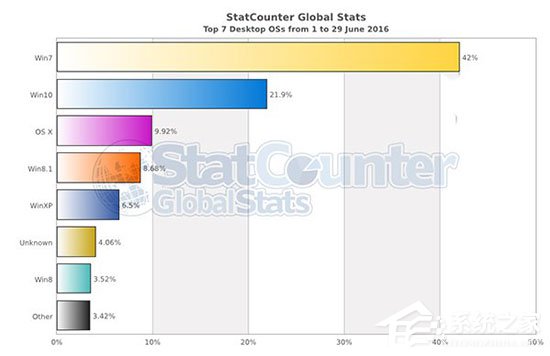 Win10一周年更新正式版进入倒计时阶段