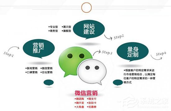 工商总局提示：警惕以微商为名义的新型传销