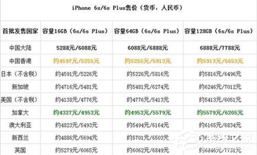 解决传闻iPhone 7的八个问题 值不值得买由你决定