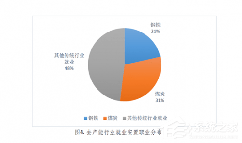 滴滴：网约车为去产能行业提供全新的就业保障