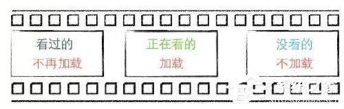 微信6.0版小视频上线:6秒点亮你的生活