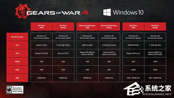 Win10系统《战争机器4》运行配置要求：最低需要GTX 750 Ti