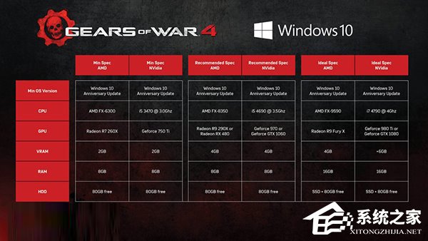 《战争机器4》Win10版全新制作：并非Xbox One版本移植