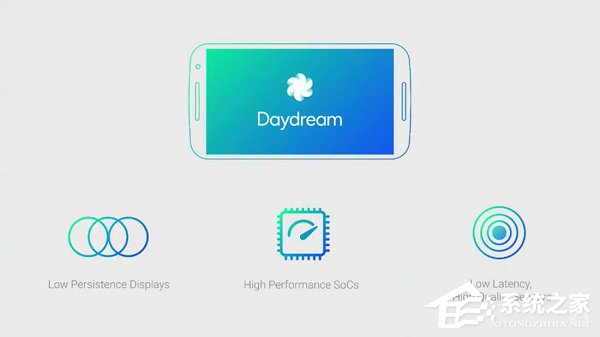 测试版谷歌VR SDK发布：开发者可上传Daydream应用