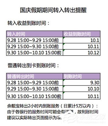 余额宝国庆福利 提前转入就能享受假期收益