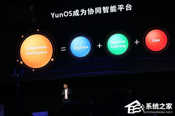 云栖大会第二天：YunOS万物互联网战略正式出台