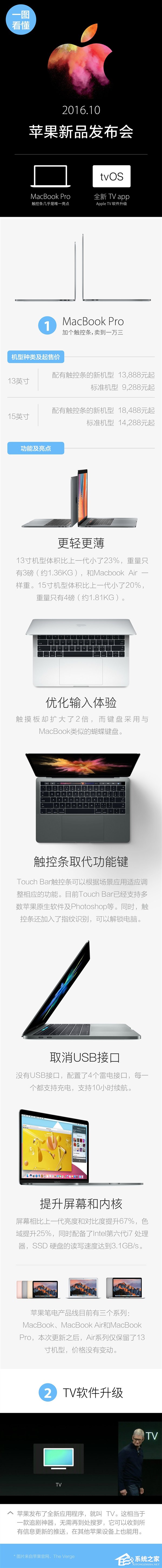 没熬夜不要紧 一图看懂苹果发布会都有那些内容