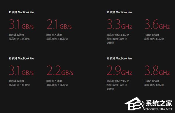 可望不可及！苹果2016新款MacBook Pro售价11488起