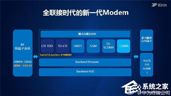华为Mate9/Pro发布会前瞻：麒麟960+徕卡双摄，改变由外而内
