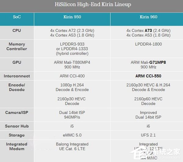 华为Mate9/Pro发布会前瞻：麒麟960+徕卡双摄，改变由外而内