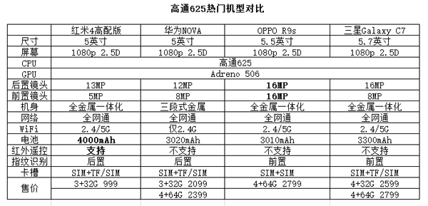“性价比狂魔”红米4今晚七点直播发布