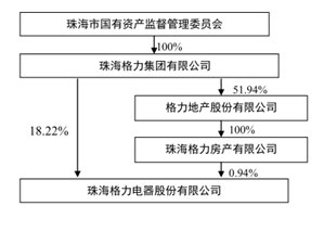 分析：董明珠突然卸任格力集团董事长的原因