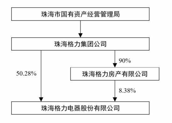 分析：董明珠突然卸任格力集团董事长的原因