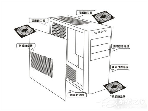 防尘机箱如何选购?主机防尘策略三大要素解析