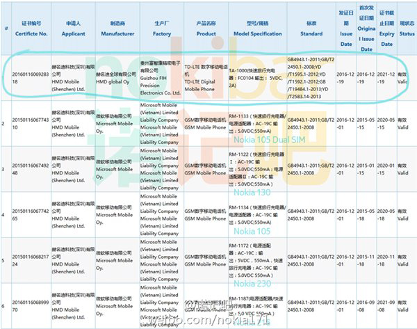 首款HMD诺基亚安卓手机通过3C认证:代号TA-1000