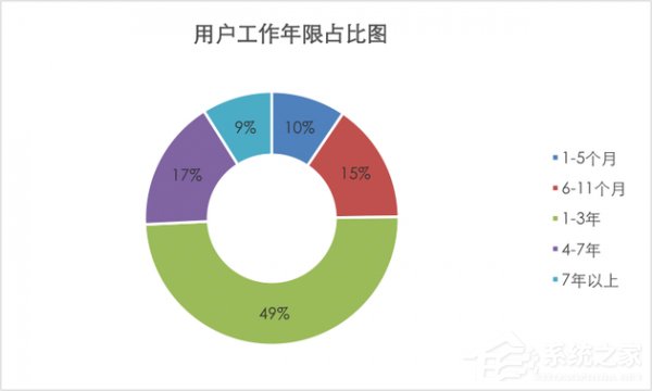 网络贷款用户调查：90后超六成