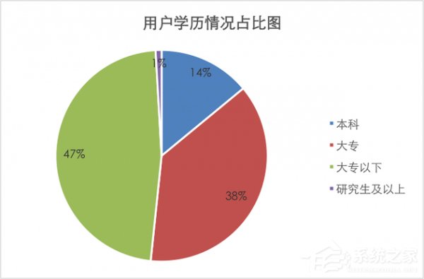 网络贷款用户调查：90后超六成