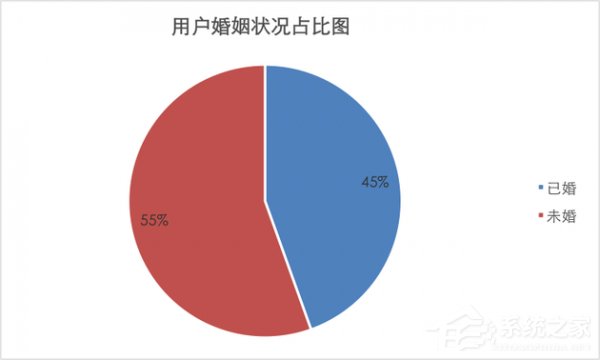 网络贷款用户调查：90后超六成