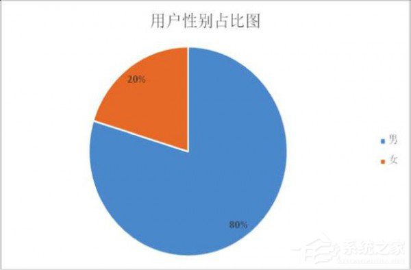 网络贷款用户调查：90后超六成