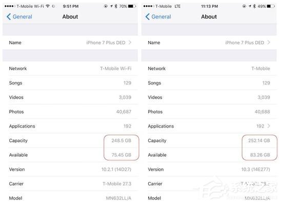 还不升级吗?iOS 10.3变相为iPhone增加存储空间