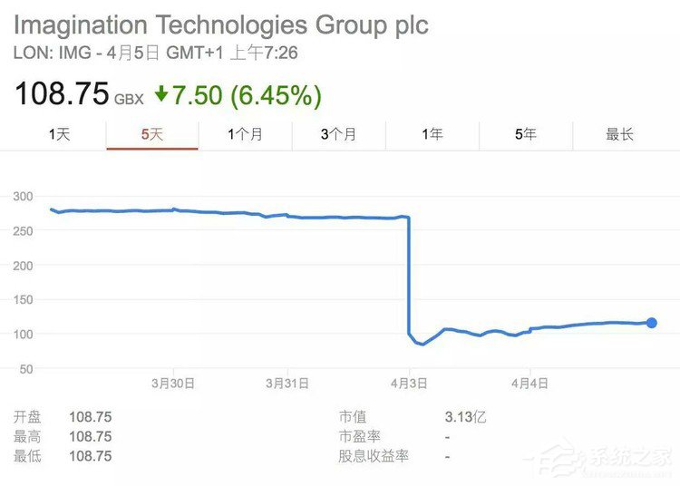聊一聊，那些被苹果坑到濒临破产的公司