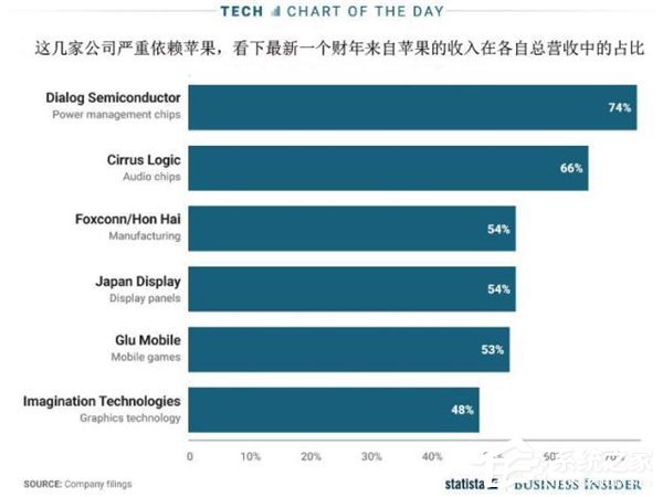 可怕！一图看懂苹果对供应商的巨大影响力