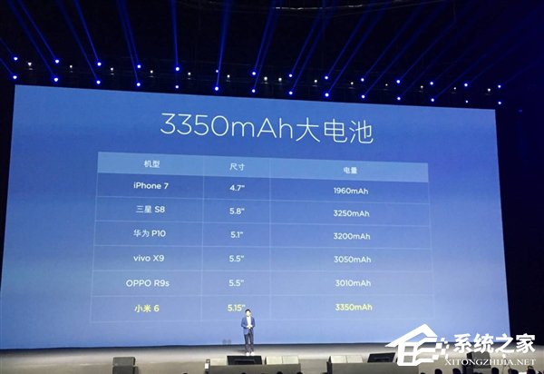 小米6暴力续航官方测试：用一天稳妥妥