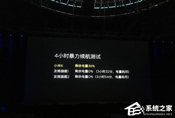 小米6暴力续航官方测试：用一天稳妥妥