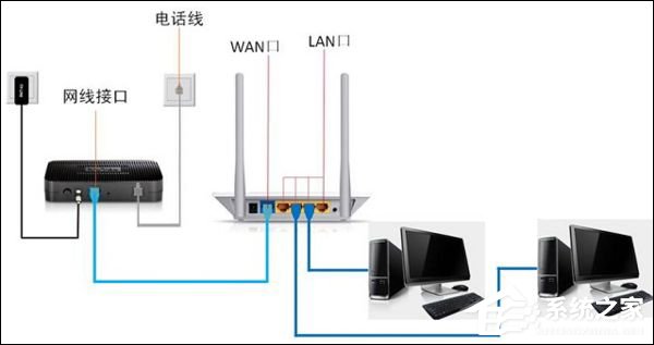 路由器设置网址登陆为192.168.1.1打不开怎么办?