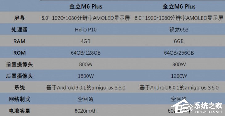 吴刚代言金立m6s plus上手体验:安全续航测试