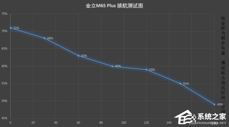 吴刚代言金立m6s plus上手体验:安全续航测试