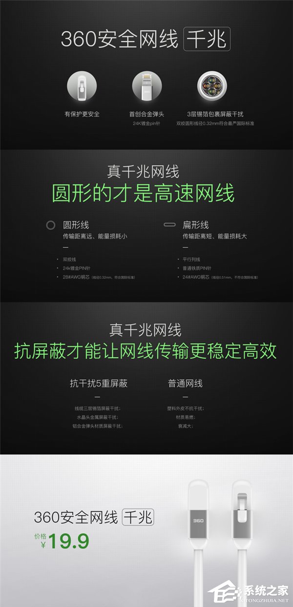 360安全路由2正式发布：真千兆路由/199元！