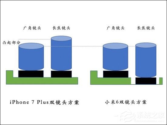 与iPhone7 Plus同款？揭秘小米6的摄像头因何不凸起