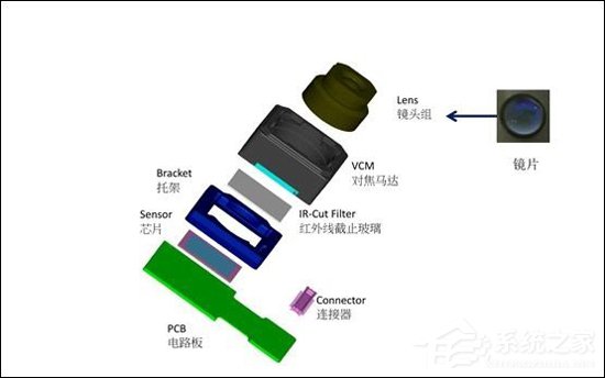 与iPhone7 Plus同款？揭秘小米6的摄像头因何不凸起