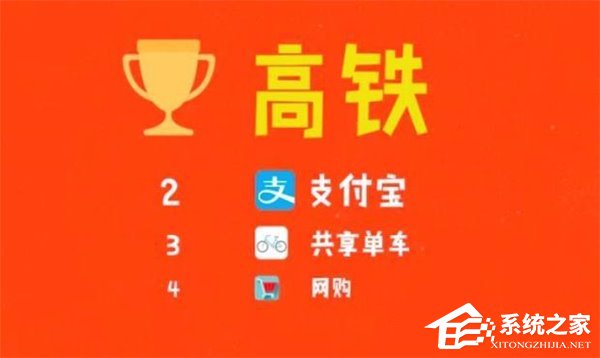 老外眼中的中国“新四大发明”：支付宝才排第二？