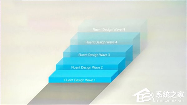 一文看懂微软全新流畅设计体系（Fluent Design System）