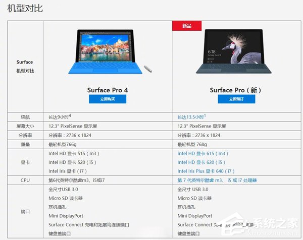 5888元起！微软推出新款Surface Pro