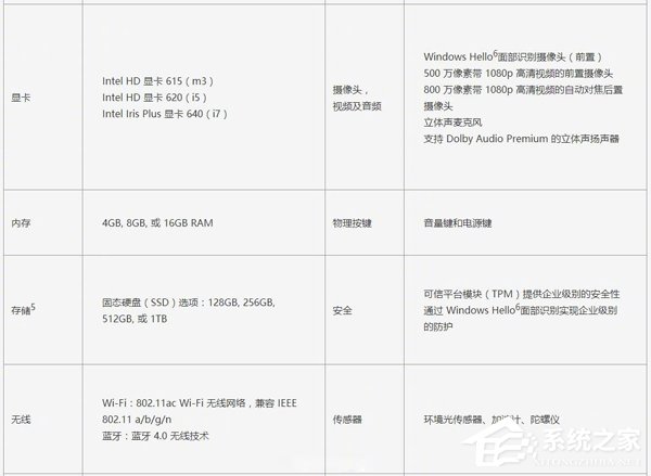 5888元起！微软推出新款Surface Pro