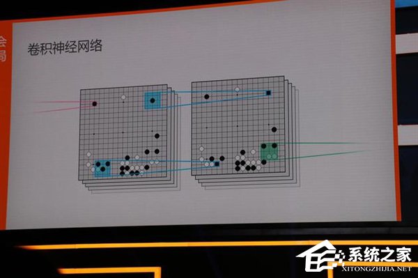 这么生猛？AlphaGo只用一颗谷歌TPU处理器就能完虐人类