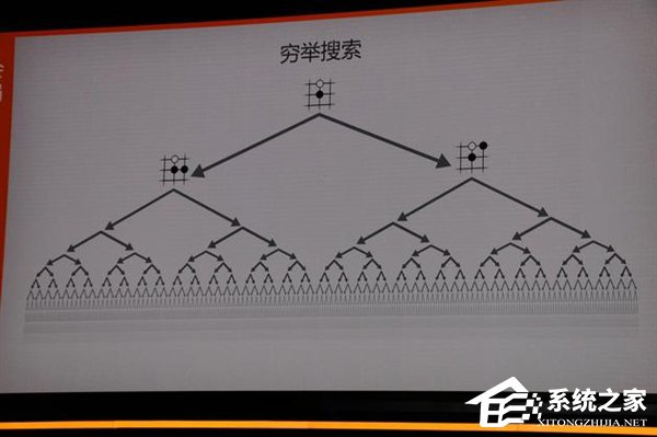 这么生猛？AlphaGo只用一颗谷歌TPU处理器就能完虐人类