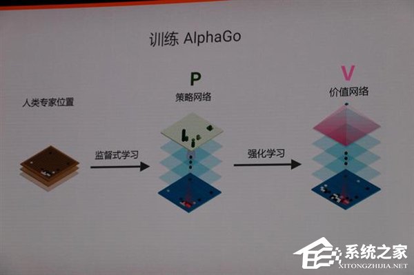 这么生猛？AlphaGo只用一颗谷歌TPU处理器就能完虐人类