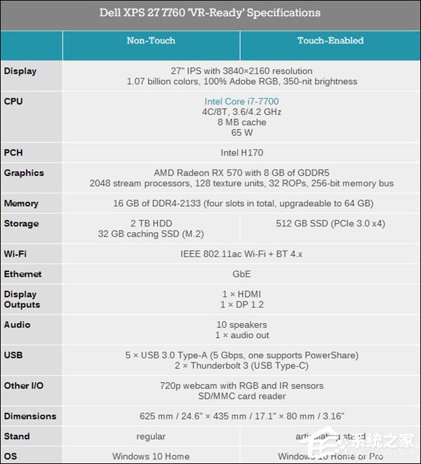 1.37万元起！戴尔发布新版XPS 27一体机