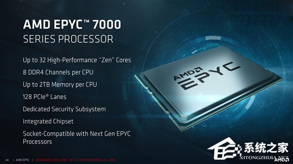 “霄龙”来袭！AMD公布32核心EPYC的中文名