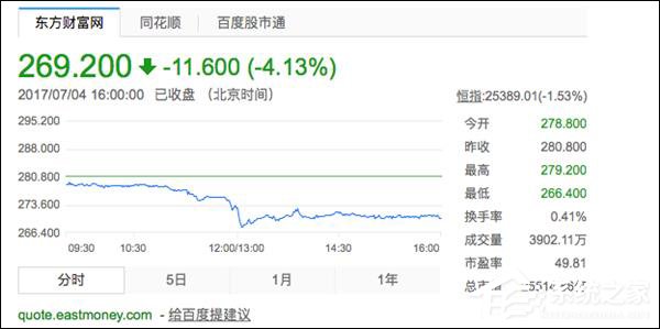 都是《王者荣耀》的锅？两篇文章怼掉腾讯一千多亿市值