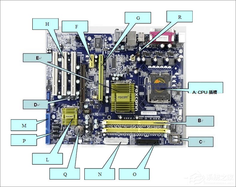 什么是主板?主板知识大科普