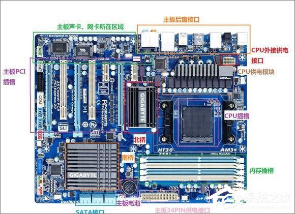 什么是主板?主板知识大科普