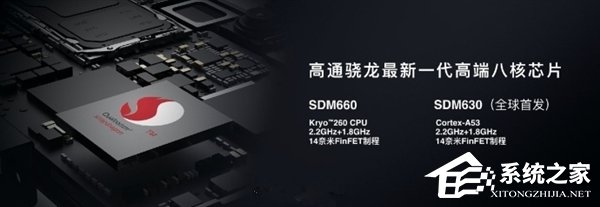 新一代神U骁龙630跑分成绩曝光：略胜于P25